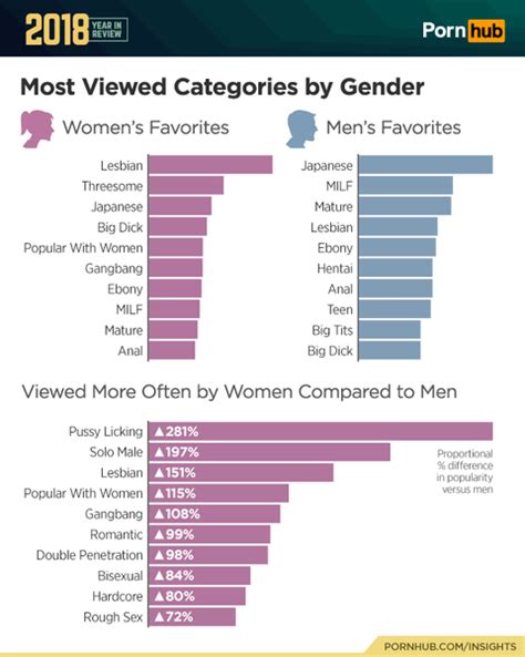 most viewed porn videos|Most Viewed Sex videos of the week